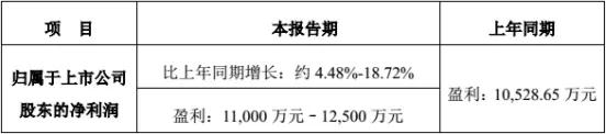 “大基金”擬持股超5%，景嘉微迎來新機(jī)遇