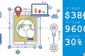 華勤通訊公布2017年業(yè)績(jì)：營(yíng)收超38億美金，總出貨量9600萬(wàn)臺