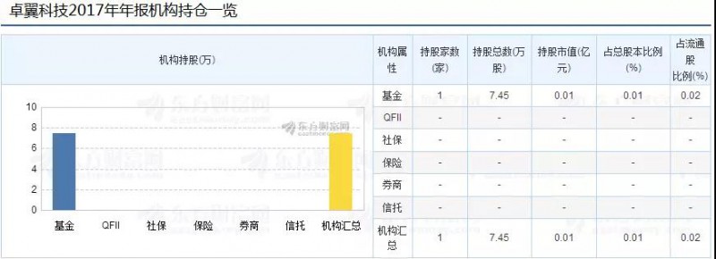 卓翼科技2018年手機(jī)出貨量達(dá)4000萬部:小米占比超50%