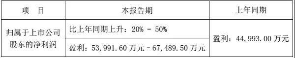 受益國(guó)產(chǎn)手機(jī)電池業(yè)務(wù)，欣旺達(dá)2017凈利潤(rùn)或達(dá)6.75億