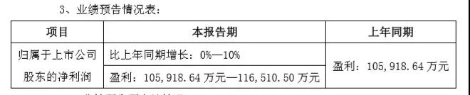 小米帶動陶瓷產業(yè)迎發(fā)展新機遇 三環(huán)2017年盈利步入穩(wěn)定增長期