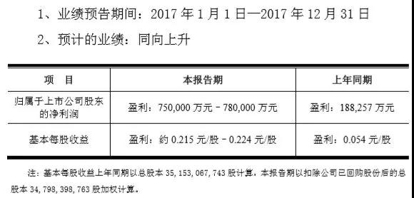國產(chǎn)面板崛起!京東盈利增長三倍達(dá)75 ~78億元