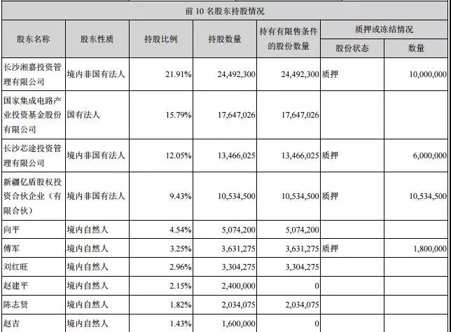 國科微總經(jīng)理傅軍辭職 原AMS高管陳若中接任