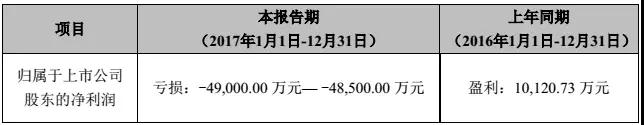 合伙人攜款失聯(lián)，國(guó)民技術(shù)2017年近5億業(yè)績(jī)“打水漂”