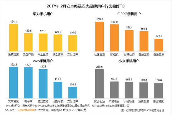 2017中國智能終端報告:華為OV圍剿蘋(píng)果