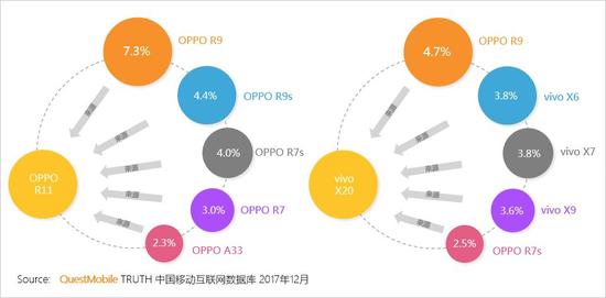 2017中國智能終端報告:華為OV圍剿蘋(píng)果