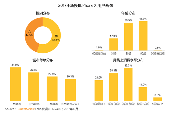 2017中國智能終端報告:華為OV圍剿蘋(píng)果