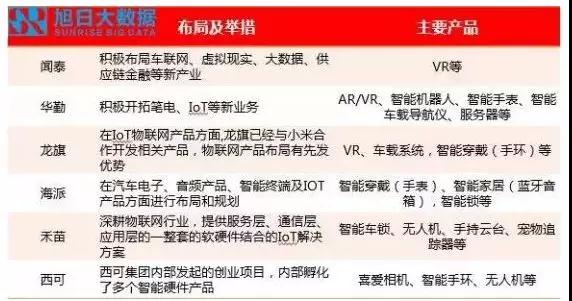 華勤的2017:營收超38億美元,產(chǎn)品總出貨量9600萬部
