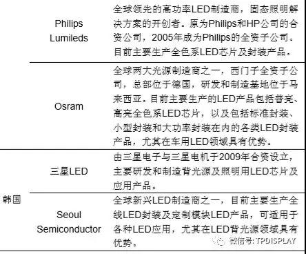 LED產(chǎn)業(yè)投資機(jī)會(huì):一超多強(qiáng)格局形成,供需趨于平衡