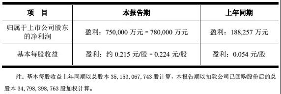 京東方：成都6代線Q2一期滿(mǎn)產(chǎn)，合肥10.5代線力爭(zhēng)3月量產(chǎn)