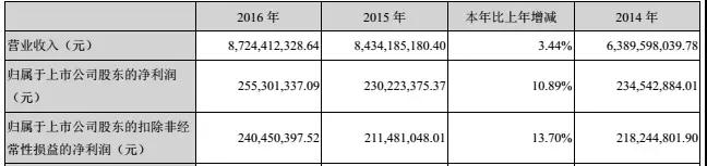 德賽電池兌現(xiàn)“2017年合并收益超百億”，凈利潤(rùn)增幅5%-25%