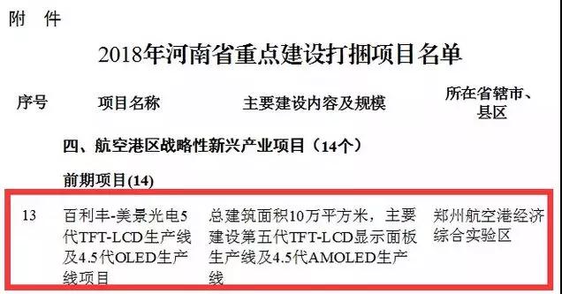 鄭州！繼惠科11代項(xiàng)目后，美景光電5代TFT-LCD及4.5代OLED項(xiàng)目也來(lái)了