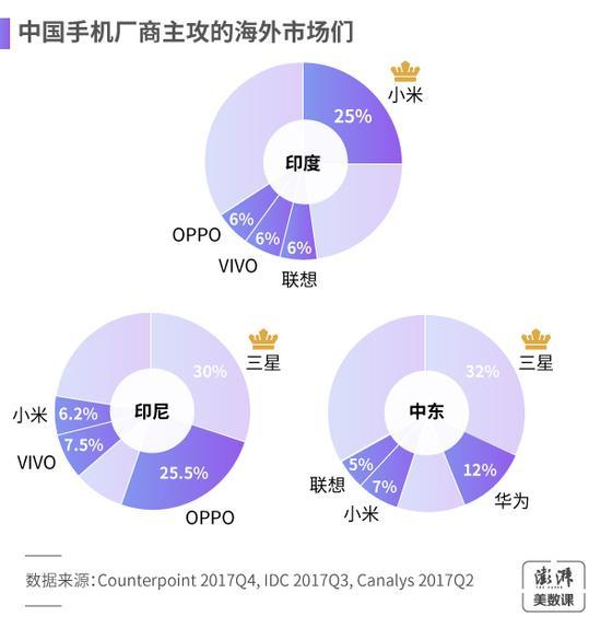 國(guó)內(nèi)智能手機(jī)出貨量下滑 將銷(xiāo)向何方？