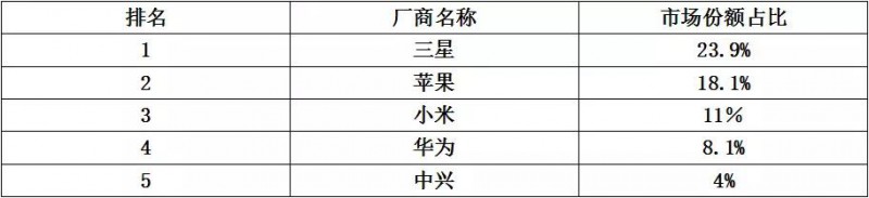 世界通信運(yùn)營商大盤點(diǎn)之國產(chǎn)手機(jī)品牌破解俄通信運(yùn)營商“封殺令”
