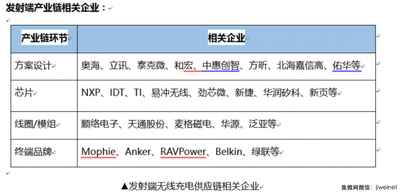 立訊精密或拿到蘋果無線充電大單，小米7等也將標(biāo)配