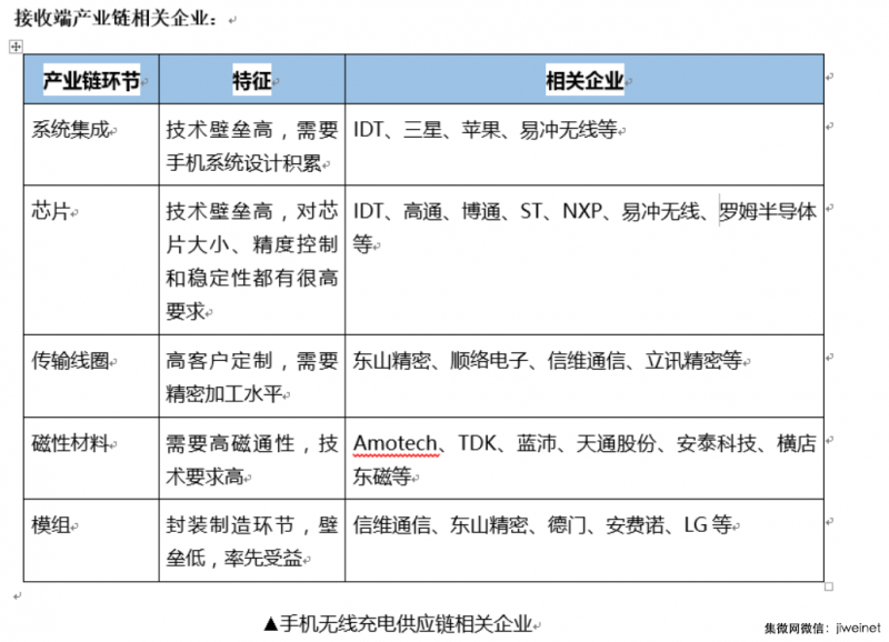 立訊精密或拿到蘋果無線充電大單，小米7等也將標(biāo)配