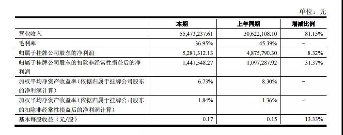 異常激烈的指紋芯片市場(chǎng) 且看二三線廠商如何布局