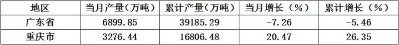 2018重慶雄起：電子產(chǎn)業(yè)超6000億、3億手機(jī)產(chǎn)量成GDP支柱