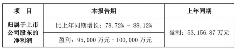 手機(jī)產(chǎn)業(yè)上市公司2017年業(yè)績(jī)預(yù)告：15家企業(yè)凈利超10億