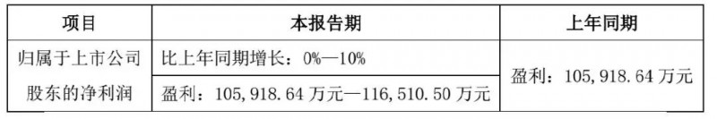 手機(jī)產(chǎn)業(yè)上市公司2017年業(yè)績(jī)預(yù)告：15家企業(yè)凈利超10億