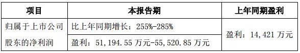 手機(jī)產(chǎn)業(yè)上市公司2017年業(yè)績(jī)預(yù)告：15家企業(yè)凈利超10億