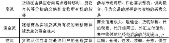 從小米的供應(yīng)鏈管理服務(wù)模式看手機行業(yè)的供應(yīng)鏈管理服務(wù)特點