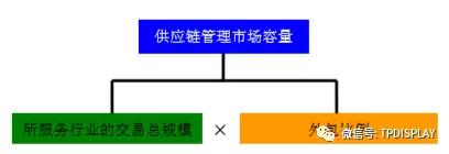 從小米的供應(yīng)鏈管理服務(wù)模式看手機行業(yè)的供應(yīng)鏈管理服務(wù)特點