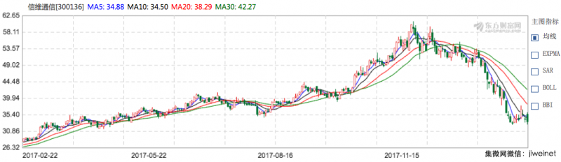 2018中國手機(jī)產(chǎn)業(yè)焦慮中的機(jī)會