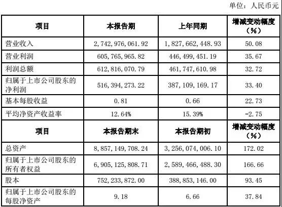 安潔科技回應(yīng)蘋果是否“砍單”:2018年出貨量未減少