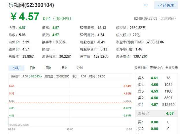 樂視網(wǎng)再次跌停 昨日兩機(jī)構(gòu)席位賣出愈2億元