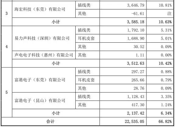 蘋果供應(yīng)商命運迥然：朝陽電子IPO被否，瀛通通訊股價暴跌近50%