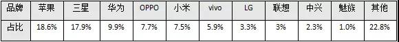 圖靈手機(jī)申請(qǐng)破產(chǎn)：留下一個(gè)絕唱和一個(gè)警醒！