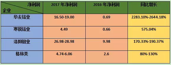 蘋果直接向礦企采購鈷材料 2018年鈷漲價勢在必行
