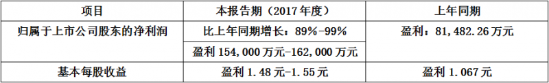 紫光集團