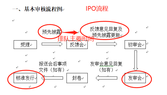 富士康IPO上會(huì)在即:排隊(duì)只用2周 別人通常好幾個(gè)月