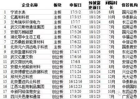 富士康IPO上會(huì)在即:排隊(duì)只用2周 別人通常好幾個(gè)月