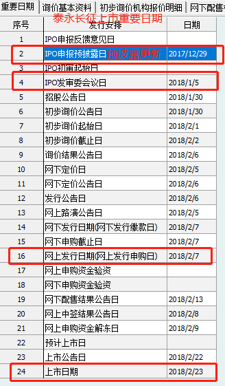 富士康IPO上會(huì)在即:排隊(duì)只用2周 別人通常好幾個(gè)月