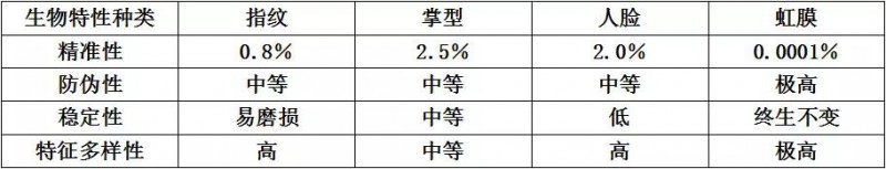 全面屏?xí)r代的屏下指紋OR虹膜識別:尚未成熟與蓄勢待發(fā)的博弈