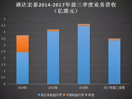 通達(dá)集團(tuán)拆分子公司上市，通達(dá)宏泰上市美夢或?qū)⒙淇眨? width=