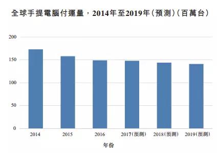 通達(dá)集團(tuán)拆分子公司上市，通達(dá)宏泰上市美夢或?qū)⒙淇眨? width=