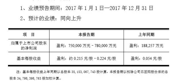1.8億補(bǔ)助+華為力推，京東方新春狂收紅包