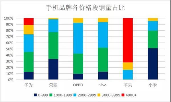 黑莓復(fù)興夢(mèng)碎：自甘平庸者不可活