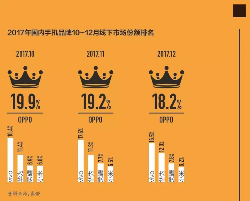 小米線下大反攻，雷軍用了這兩招