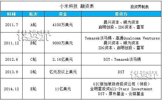傳小米或?qū)⒃贏股和港股同時上市 雷軍或?qū)⒊芍袊赘? width=