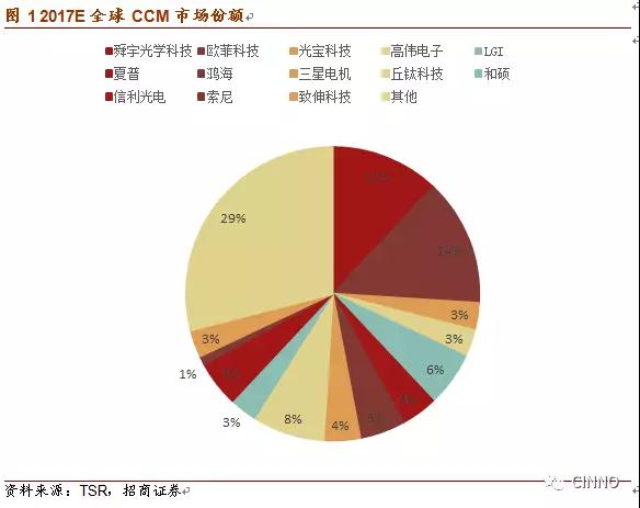 臺灣光寶