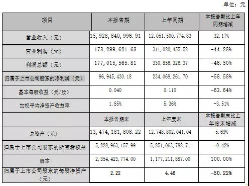 東方亮彩踩雷金立，江粉磁材損失利潤(rùn)2億