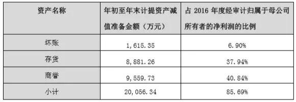 東方亮彩踩雷金立，江粉磁材損失利潤(rùn)2億