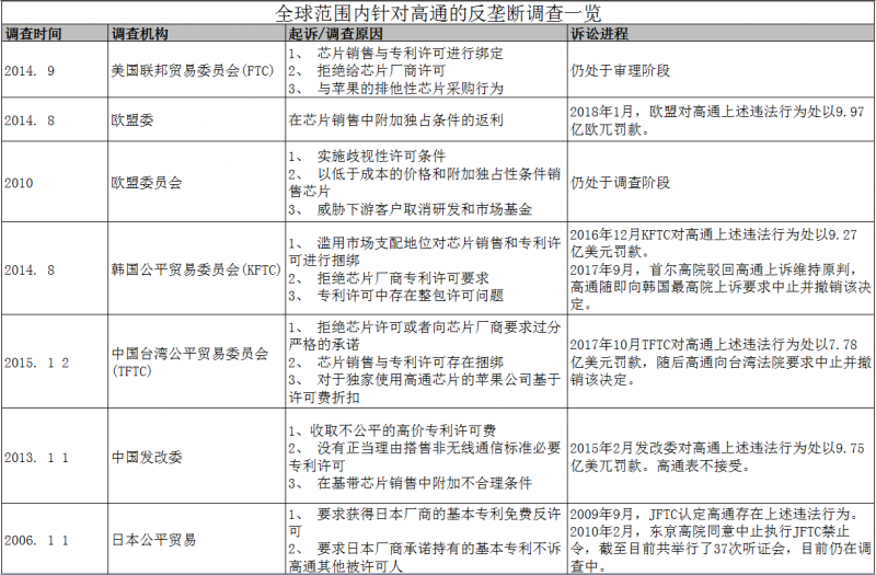 警惕美國(guó)通過(guò)高通收購(gòu)恩智浦案，阻擊我國(guó)半導(dǎo)體產(chǎn)業(yè)發(fā)展