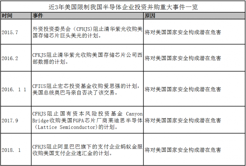 警惕美國(guó)通過(guò)高通收購(gòu)恩智浦案，阻擊我國(guó)半導(dǎo)體產(chǎn)業(yè)發(fā)展