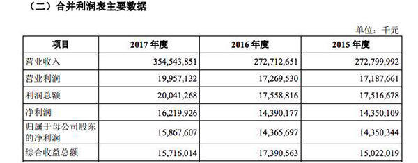 富士康光速級IPO：特事特辦，從申報到上市或僅2個月